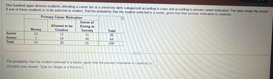 One hundred upper division students attending a career fair at a university were categorized according to class and according to primary career motivation. The table shows the results 
If one of these students is to be selected at random, find the probability that the student selected is a senior, given that their primary motivation is creativity. 
The probability that the student selected is a senior, given that the primary motivation is creativity is □ . 
(Simplify your answer. Type an integer or a fraction.)