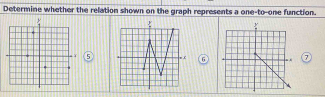 Determine whether the relation shown on the graph represents a one-to-one function.
5
6