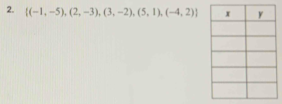  (-1,-5),(2,-3),(3,-2),(5,1),(-4,2)