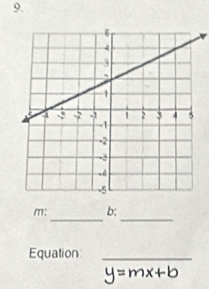 m: b: 
Equation_