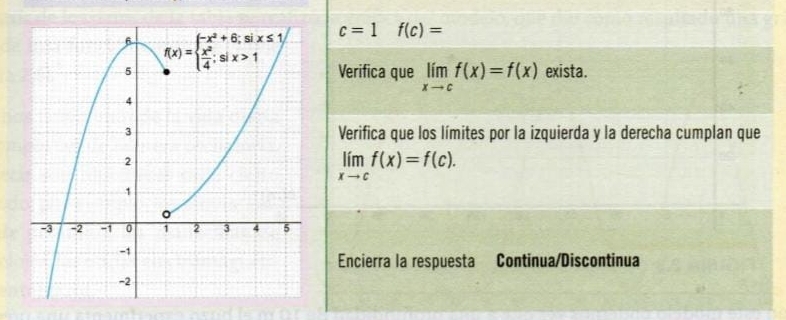 c=1f(c)=
Verifica que limlimits _xto cf(x)=f(x) exista.
Verifica que los límites por la izquierda y la derecha cumplan que
limlimits _xto cf(x)=f(c).
Encierra la respuesta Continua/Discontinua