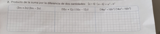 Producto de la suma por la diferencia de dos cantidades: (a+b)(a-b)=a^2-b^2