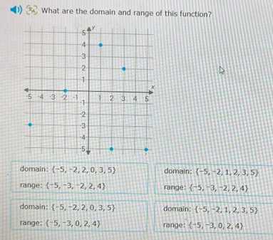 )) What are the domain and range of this function?
domain:  -5,-2,2,0,3,5 domain:  -5,-2,1,2,3,5
range:  -5,-3,-2,2,4 range:  -5,-3,-2,2,4
domain:  -5,-2,2,0,3,5 domain:  -5,-2,1,2,3,5
range:  -5,-3,0,2,4 range:  -5,-3,0,2,4