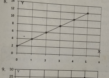 8. 14 Y
9. 30 Y
25