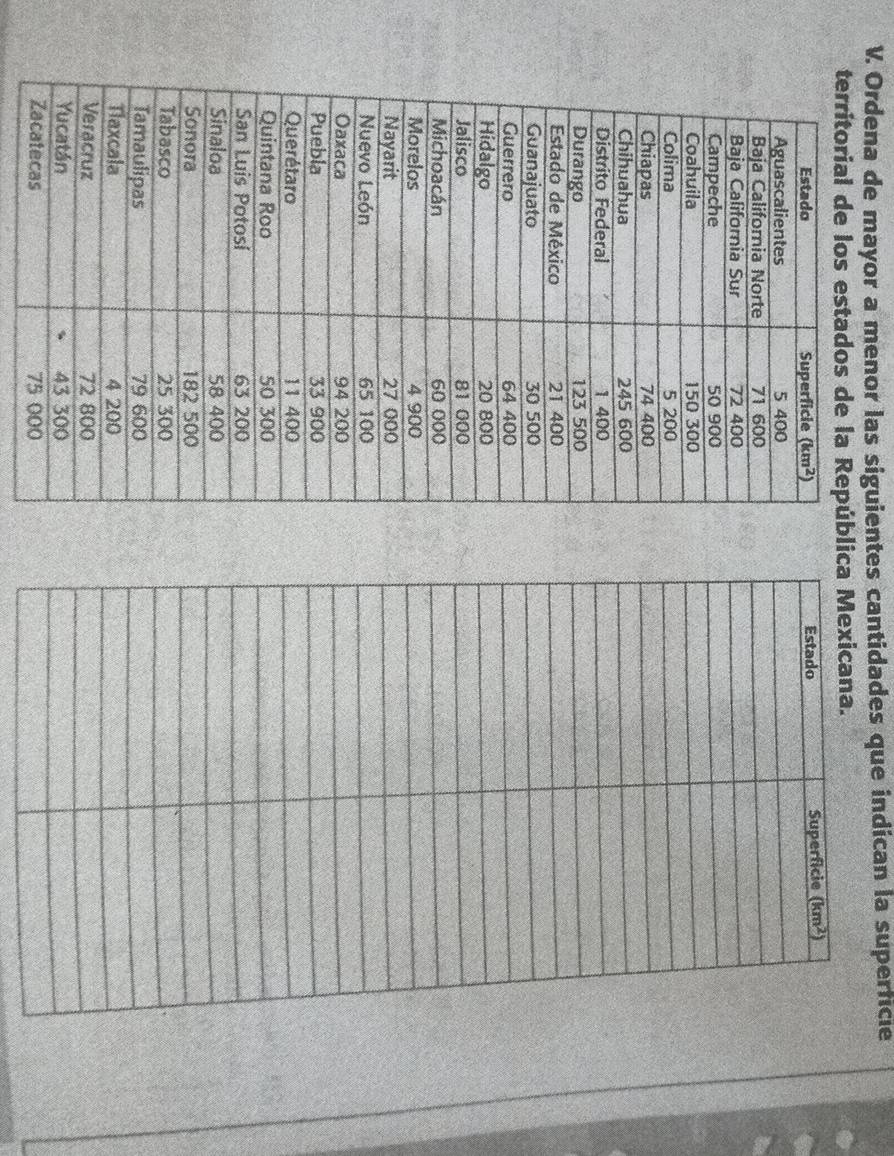 Ordena de mayor a menor las siguientes cantidades que indican la superficie
tública
 
Zacatecas 75 000