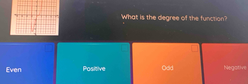 What is the degree of the function?
Even Positive Odd Negative