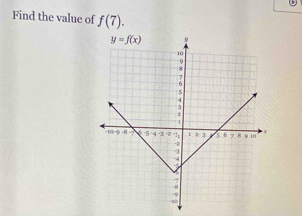 Find the value of f(7).