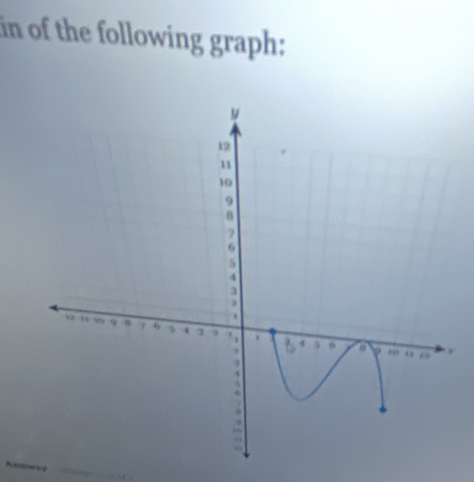 in of the following graph: