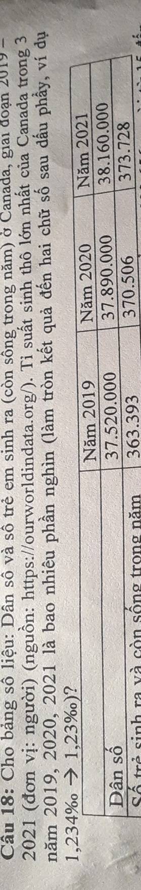 Cho bảng số liệu: Dân sô và sô trẻ em sinh ra (còn sông trong năm) ở Canada, giai đoạn 2019 
2021 (đơn vị: người) (nguồn: https://ourworldindata.org/). Tỉ suất sinh thô lớn nhất của Canada trong 3 
năm 2019, 2020, 2021 là bao nhiêu phần nghìn (làm tròn kết quả đến hai chữ số sau dấu phầy, ví dụ