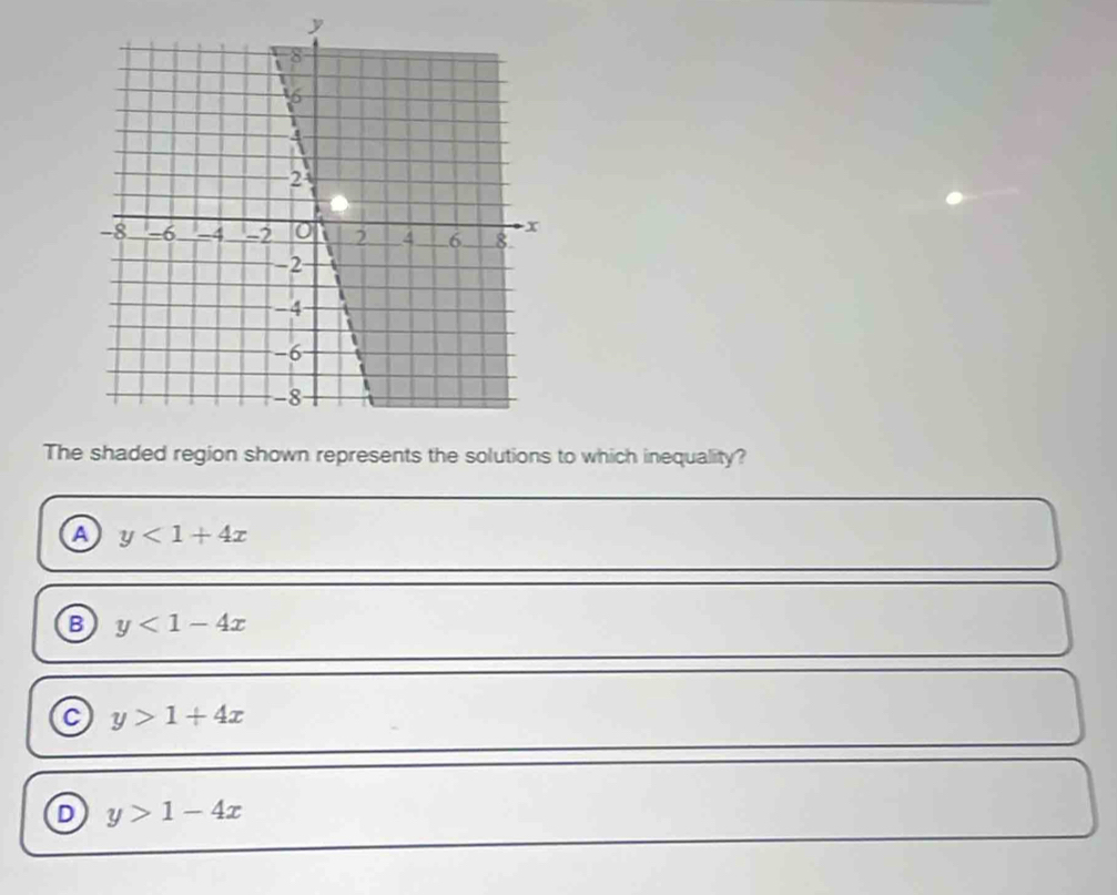 The shaded region shown represents the solutions to which inequality?
a y<1+4x
B y<1-4x</tex>
C y>1+4x
D y>1-4x