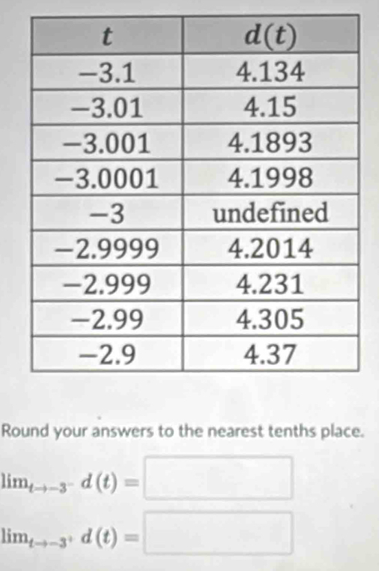 Round your answers to the nearest tenths place.
lim_tto -3^-d(t)=□
lim_tto -3^+d(t)=□