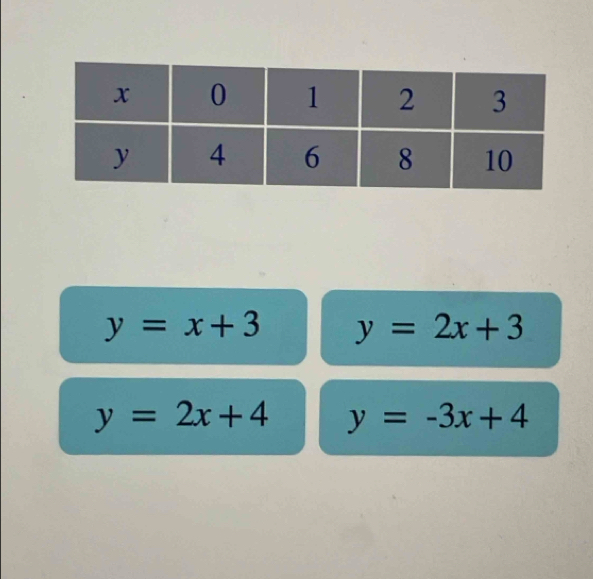 y=x+3 y=2x+3
y=2x+4 y=-3x+4