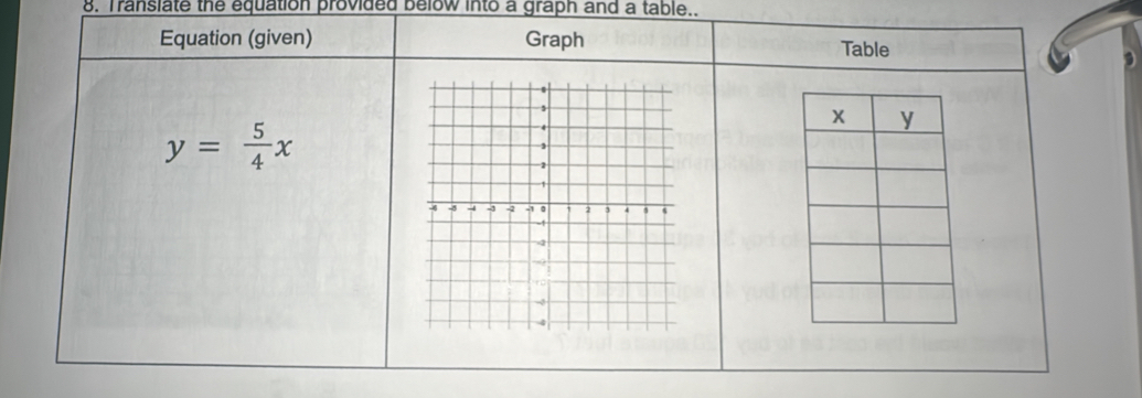 Translate the equation provided below into a graph and a table.. 
Equation (given) Graph Table
y= 5/4 x