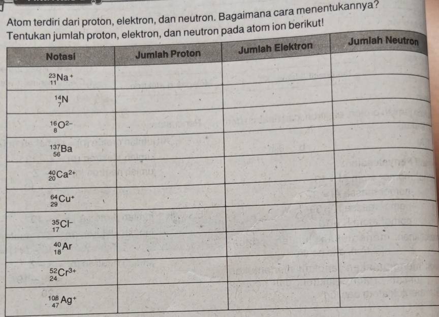 Atom terdiri dari proton, elektron, dan neutron. Bagaimana cara menentukannya?
Terikut!