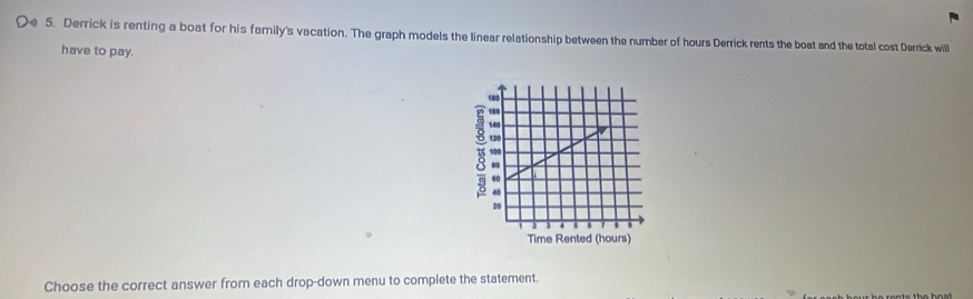 Solved: Derrick is renting a boat for his family's vacation. The graph ...