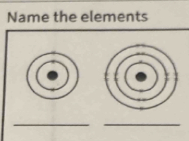 Name the elements 
_ 
_