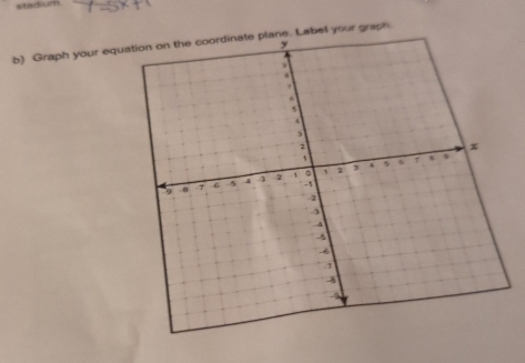 stadium 
b) Graph your equbel your graph.