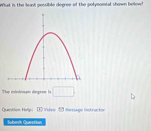 What is the least possible degree of the polynomial shown below? 
The minimum degree is □. 
Question Help: Video Message instructor 
Submit Question