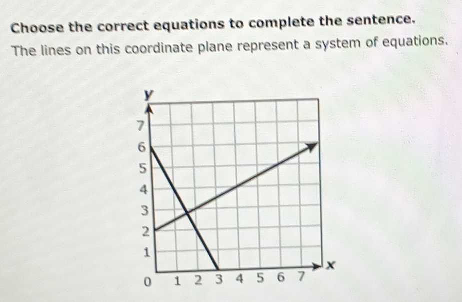 Choose the correct equations to complete the sentence. 
The lines on this coordinate plane represent a system of equations.