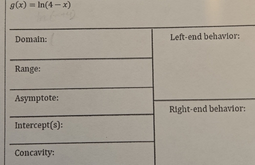 g(x)=ln (4-x)