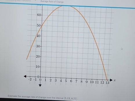 Average Rate of Change 
Estimale the average rate of change over the interva [5.13,8.77]