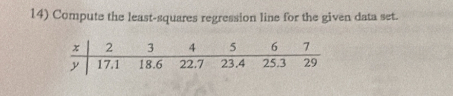 Compute the least-squares regression line for the given data set.