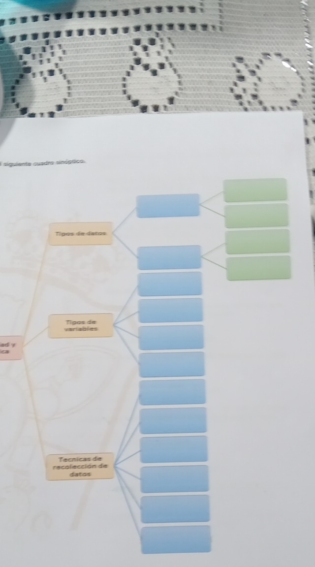 siguiente cuadro sinóptico 
Típos de datos 
Tipas de 
variables 
ad y 
a 
Tecnicas de 
recolección de 
datos