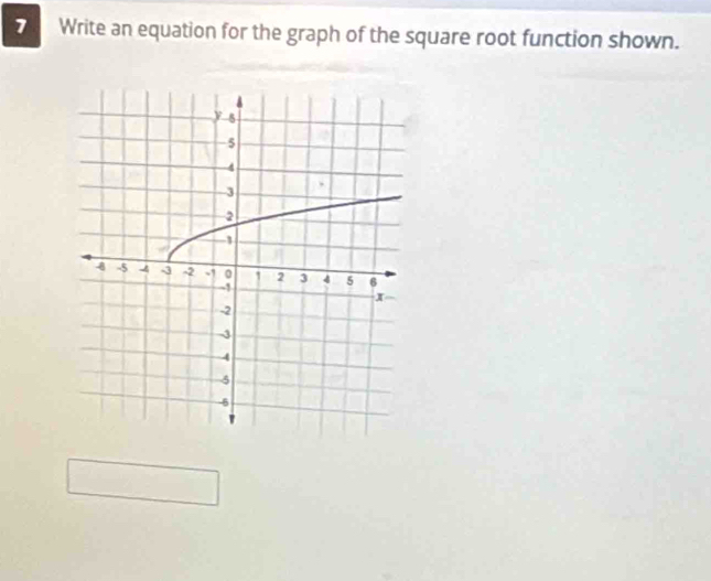 Write an equation for the graph of the square root function shown.