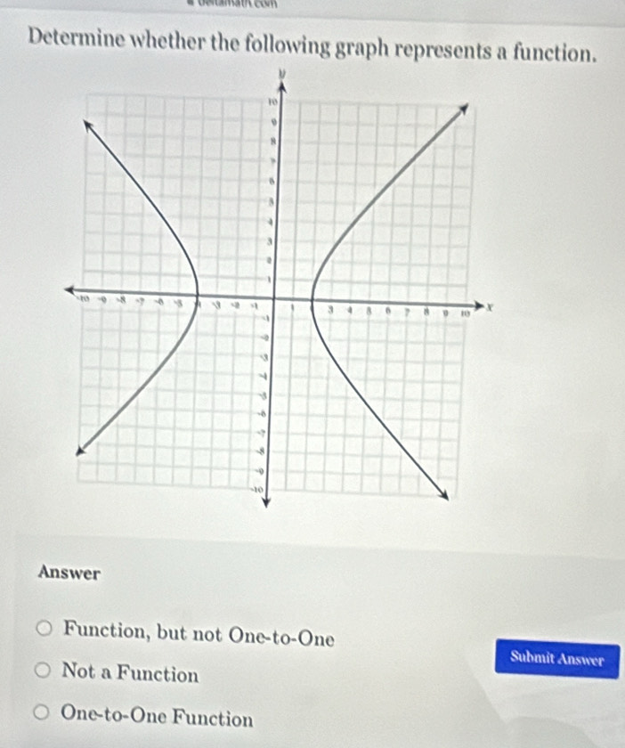 Determine whether the following graph represents a function.
Answer
Function, but not One-to-One Submit Answer
Not a Function
One-to-One Function