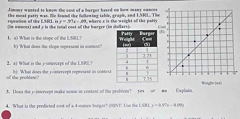 Jimmy wanted to know the cost of a burger based on how many ounce
the meat patty was. He found the following table, graph, and LSRL. T
equation of the LSRL is y=.97x-.09 , where x is the weight of the patty
(in ounces) and y is the total cost of the burger (in dollars). 
1. a) What is the slope of the LSRL? 
b) What does the slope represent in context? 
2. a) What is the y-intercept of the LSRL?
b) What does the y-intercept represent in context
of the problem? 
Weight (oz)
3. Does the y-intercept make sense in context of the problem? yes or no Explain.
4. What is the predicted cost of a 4-ounce burger? (HINT: Use the LSRL y=0.97x-0.09)