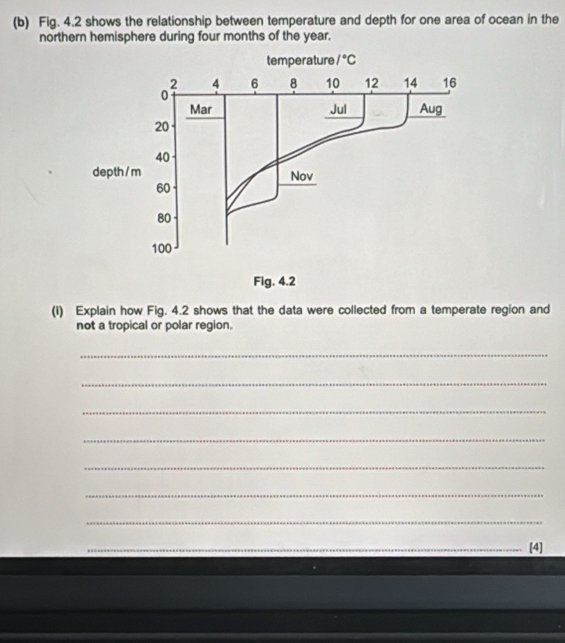 Fig. 4.2 shows the relationship between temperature and depth for one area of ocean in the
northern hemisphere during four months of the year.
(I) Explain how Fig. 4.2 shows that the data were collected from a temperate region and
not a tropical or polar region.
_
_
_
_
_
_
_
_[4]