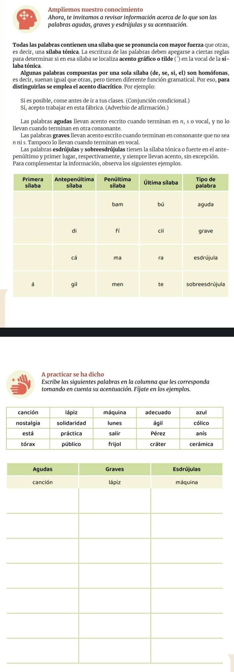 Ampliemos nuestro conocimiento
Ahora, te invitamos a revisar información acerca de lo que son las
palabras agudas, graves y esdrújulas y su acentuación.
Todas las palabras contienen una sílaba que se pronuncia con mayor fuerza que otras,
es decir, una sílaba tónica. La escritura de las palabras deben apegarse a ciertas reglas
para determinar si en esa sílaba se localiza acento gráfico o tilde (´) en la vocal de la sí-
laba tónica.
Algunas palabras compuestas por una sola sílaba (de, se, si, el) son homófonas,
es decir, suenan igual que otras, pero tienen diferente función gramatical. Por eso, para
distinguirlas se emplea el acento diacrítico. Por ejemplo:
Si es posible, come antes de ir a tus clases. (Conjunción condicional.)
Sí, acepto trabajar en esta fábrica. (Adverbio de afirmación.)
Las palabras agudas llevan acento escrito cuando terminan en n, s o vocal, y no lo
llevan cuando terminan en otra consonante.
Las palabras graves llevan acento escrito cuando terminan en consonante que no sea
n ni s. Tampoco lo llevan cuando terminan en vocal.
Las palabras esdrújulas y sobreesdrújulas tienen la sílaba tónica o fuerte en el ante-
penúltimo y primer lugar, respectivamente, y siempre llevan acento, sin excepción.
Para complementar la información, observa los siguientes ejemplos.
A practicar se ha dicho
Escribe las siguientes palabras en la columna que les corresponda
tomando en cuenta su acentuación. Fíjate en los ejemplos.