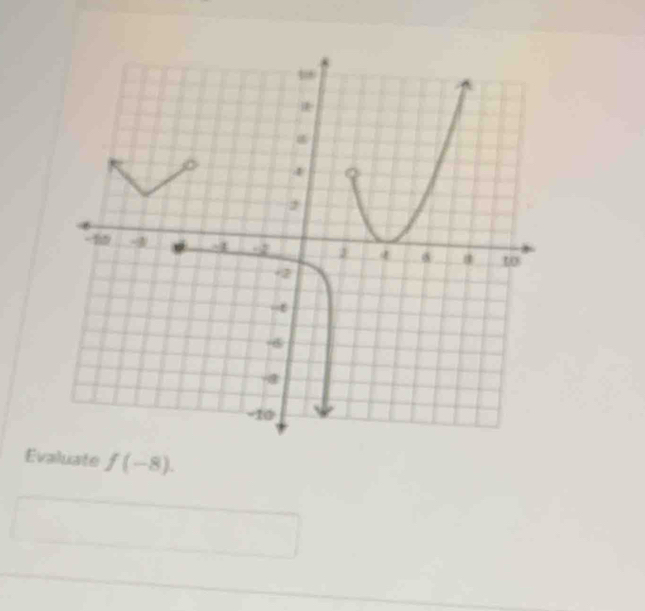 Evaluate f(-8).