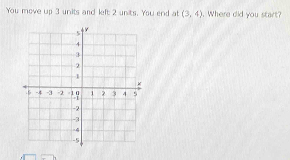 You move up 3 units and left 2 units. You end at (3,4). Where did you start?