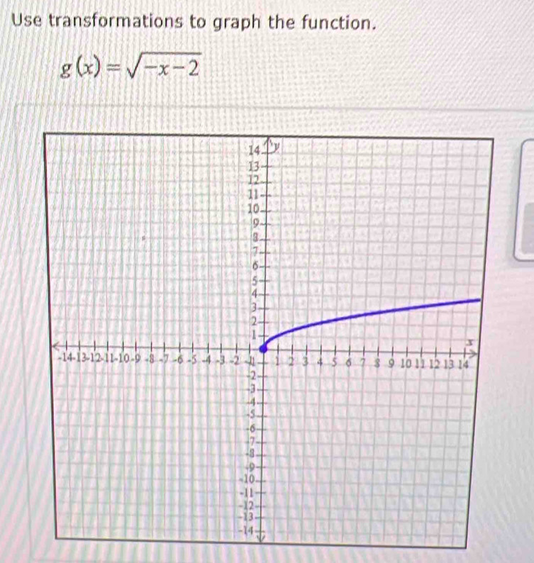 Use transformations to graph the function.
g(x)=sqrt(-x-2)