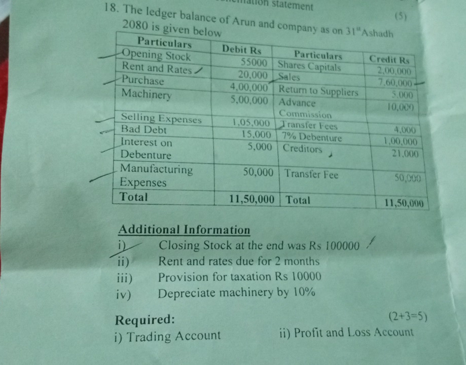 mation statement
(5)
18. The ledger balance of Arun 
Additional Information
i) Closing Stock at the end was Rs 100000
ii) Rent and rates due for 2 months
iii) Provision for taxation Rs 10000
iv) Depreciate machinery by 10%
Required: (2+3=5)
i) Trading Account ii) Profit and Loss Account