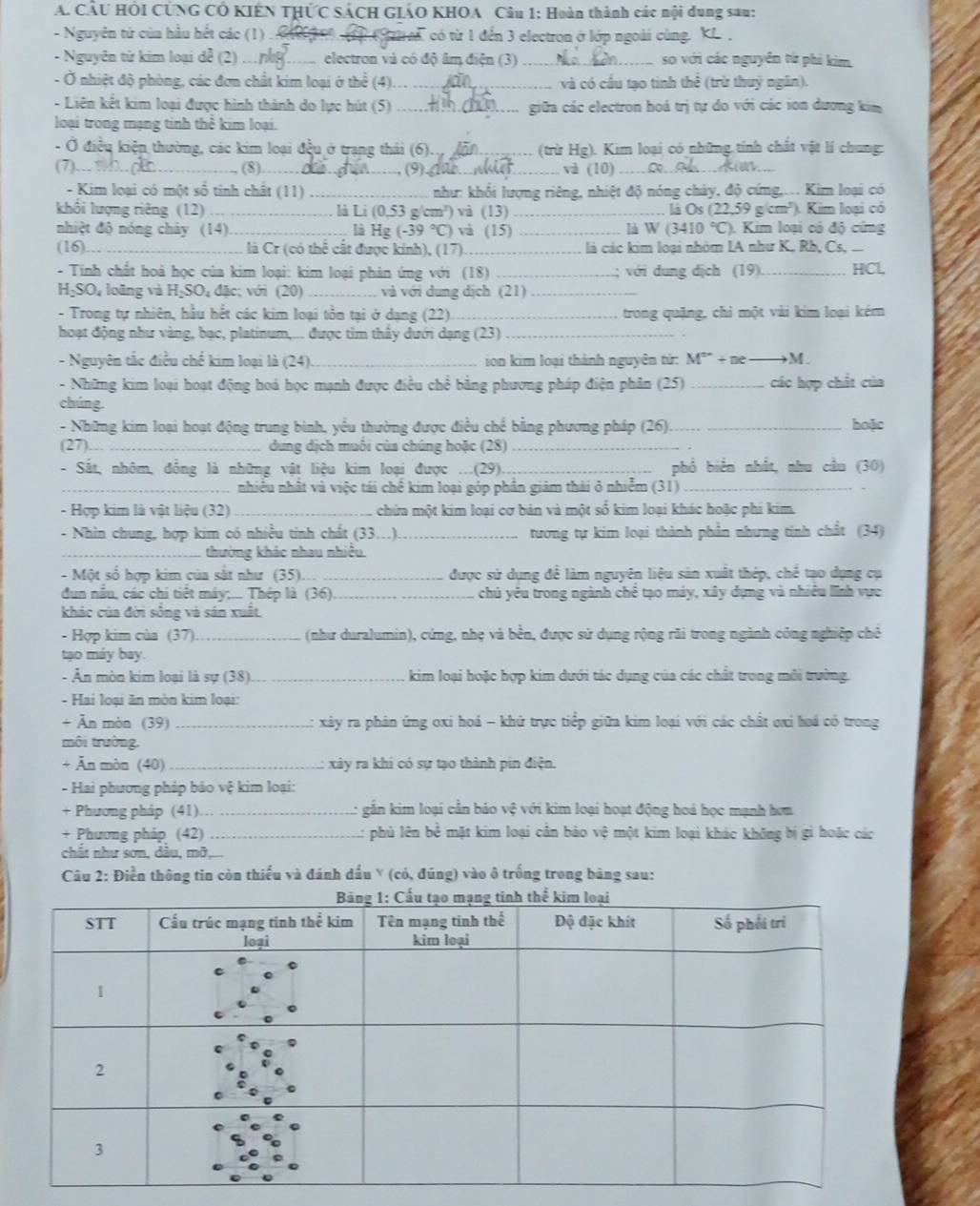 CầU HÔI CỨNG CÓ KIÊN THỨC SÁCH GIÁO KHOA Câu 1: Hoàn thành các nội dung sau:
- Nguyên tứ của hầu hết các (1) . C  (9_ T có từ 1 đến 3 electron ở lớp ngoài cùng. KL .
- Nguyên tứ kim loại dễ (2) ... . electron và có độ âm điện (3)_ so với các nguyên từ phi kim.
- Ở nhiệt độ phòng, các đơn chất kim loại ở thể (4)._ và có cầu tạo tinh thể (trừ thuỷ ngân).
- Liên kết kim loại được hình thành do lực hút (5) _giữa các electron hoá trị tự do với các ion dương kim
loại trong mạng tinh thể kim loại.
- Ở điều kiện thường, các kim loại đều ở trạng thái (6)._ (trừ Hg). Kim loại có những tính chất vật lí chung:
(7).. __(9)_ và (10) _     Kier.
(8).
- Kim loại có một số tính chất (11) _như: khối lượng riêng, nhiệt độ nóng chảy, độ cứng,.. Kim loại có
khổi lượng riêng (12) _là Li (0,53 g/cm²) và (13) _là Os (22,59 g/cm³). Kim loại có
nhiệt độ nóng cháy (14) _là Hg (-39°C và (15) _là W (3410 °C). Kim loại có độ cứng
(16)... :  là Cr (có thê cắt được kính), (17)_ là các kim loại nhóm IA như K, Rh, Cs, ...
- Tính chất hoà học của kim loại: kim loại phản ứng với (18) _với dung dịch (19) _HCl
H-SO, loãng và H₂SO, đặc; với (20) _và với dung dịch (21)_
- Trong tự nhiên, hầu hết các kim loại tồn tại ở dạng (22)._ trong quặng, chi một vài kim loại kém
hoạt động như vàng, bạc, platinum,... được tim thấy dưới dạng (23)_
- Nguyên tắc điều chế kim loại là (24) _ion kim loại thành nguyên từ: M^n+ne M.
- Những kim loại hoạt động hoá học mạnh được điều chể bằng phương pháp điện phân (25) _các hợp chất của
chúng. _hoặc
- Những kim loại hoạt động trung binh, yểu thường được điều chế bằng phương pháp (26).
(27 _ dung địch muôi của chúng hoặc (28)_
- Sắt, nhôm, đồng là những vật liệu kim loại được ...(29)._ phố biển nhất, nhu cầu (30)
_nhiều nhất và việc tái chế kim loại góp phần giảm thái ở nhiễm (31)_
- Hợp kim là vật liệu (32)_ chứa một kim loại cơ bản và một số kim loại khác hoặc phi kim.
- Nhin chung, hợp kim có nhiều tinh chất (33…)_ tương tự kim loại thành phần nhưng tính chất (34)
_thường khác nhau nhiều.
- Một số hợp kim của sắt như (35). _ được sử dụng để làm nguyên liệu sản xuất thép, chế tạo dụng cụ
dun nâu, các chi tiệt máy;... Thép là (36) _chủ yêu trong ngành chê tạo máy, xây dựng và nhiều lĩnh vực
khác của đời sông và sản xuất.
- Hợp kim của (37)_ (như duralumin), cứng, nhẹ và bền, được sử dụng rộng rãi trong ngành công nghiệp chế
tạo máy bay
- Ân mòn kim loại là sự (38) _kim loại hoặc hợp kim dưới tác dụng của các chất trong môi trường.
- Hai loại ăn mòn kim loại:
+ Ăn mòn (39) _: xảy ra phản ứng oxi hoá - khử trực tiếp giữa kim loại với các chất ơxi hoá có trong
môi trường.
+ Ăn mòn (40)_ xây ra khi có sự tạo thành pin điện.
- Hai phương pháp bảo vệ kim loại:
+ Phương pháp (41)_ : gắn kim loại cần bảo vệ với kim loại hoạt động hoá học mạnh hơm
+ Phương pháp (42) _phủ lên bề mặt kim loại cần bảo vệ một kim loại khác không bị gì hoặc các
chất như sơn, dâu, mỡ,
Câu 2: Điền thông tin còn thiểu và đánh dấu Y (có, đúng) vào ô trống trong bảng sau: