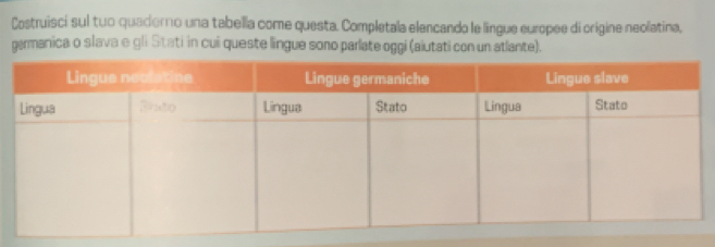 Costruisci sul tuo quadorno una tabella come questa. Completala elencando le lingue europee di origine neolatina, 
garmanica o slava e gli Stati in cui queste lingue sono parlate oggi (aiutati con un atlante).