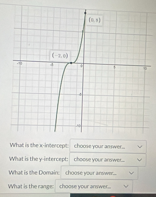 What is the x-intercept: choose your answer...
What is the y-intercept: choose your answer...
What is the Domain: choose your answer...
What is the range: choose your answer...