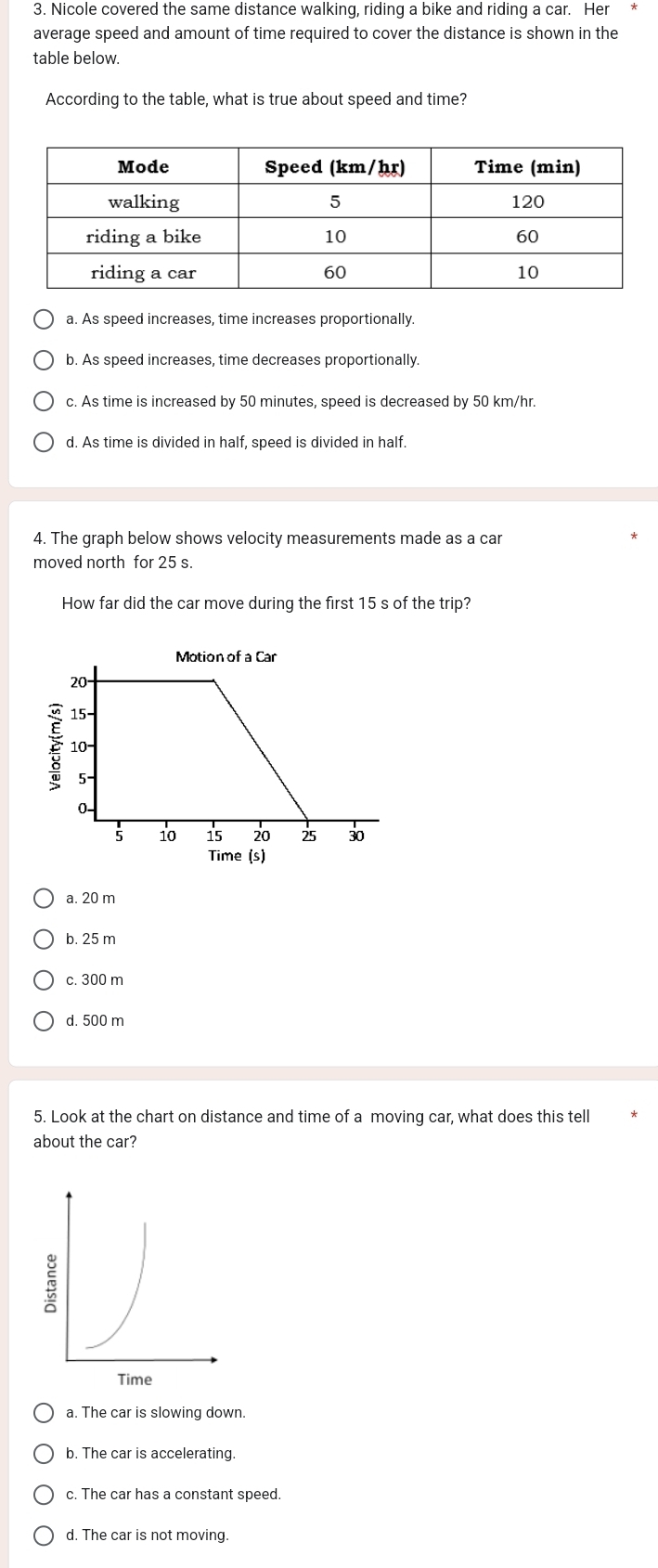 Nicole covered the same distance walking, riding a bike and riding a car. Her *
average speed and amount of time required to cover the distance is shown in the
table below.
According to the table, what is true about speed and time?
a. As speed increases, time increases proportionally.
b. As speed increases, time decreases proportionally.
c. As time is increased by 50 minutes, speed is decreased by 50 km/hr.
d. As time is divided in half, speed is divided in half.
4. The graph below shows velocity measurements made as a car
moved north for 25 s.
How far did the car move during the first 15 s of the trip?
Time (s)
a. 20 m
b. 25 m
c. 300 m
d. 500 m
5. Look at the chart on distance and time of a moving car, what does this tell
about the car?
a. The car is slowing down.
b. The car is accelerating.
c. The car has a constant speed.
d. The car is not moving.