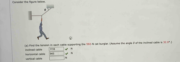 Consider the figure below. 
(a) Find the tension in each cable supporting the 592-N cat burglar. (Assume the angle θ of the inclined cable is 32.0°. 
inclined cable 1116 N
horizontal cable 943 N
vertical cable N