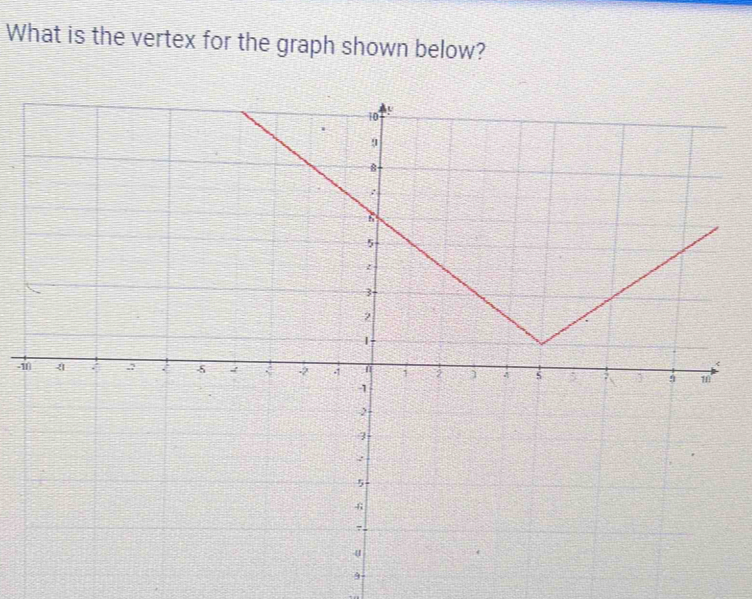 What is the vertex for the graph shown below?
-1
9