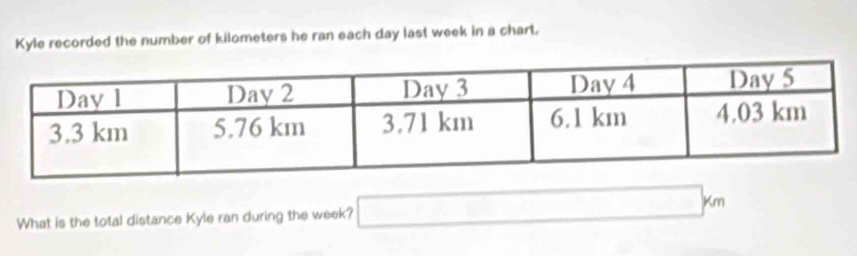 Kyle recorded the number of kilometers he ran each day last week in a chart. 
What is the total distance Kyle ran during the week? □ km