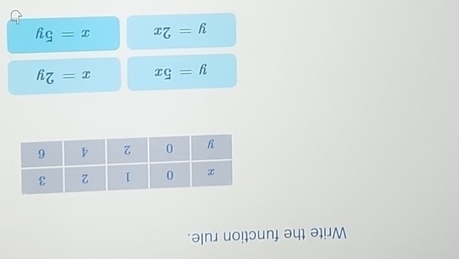 Write the function rule.
y=5x x=2y
y=2x x=5y