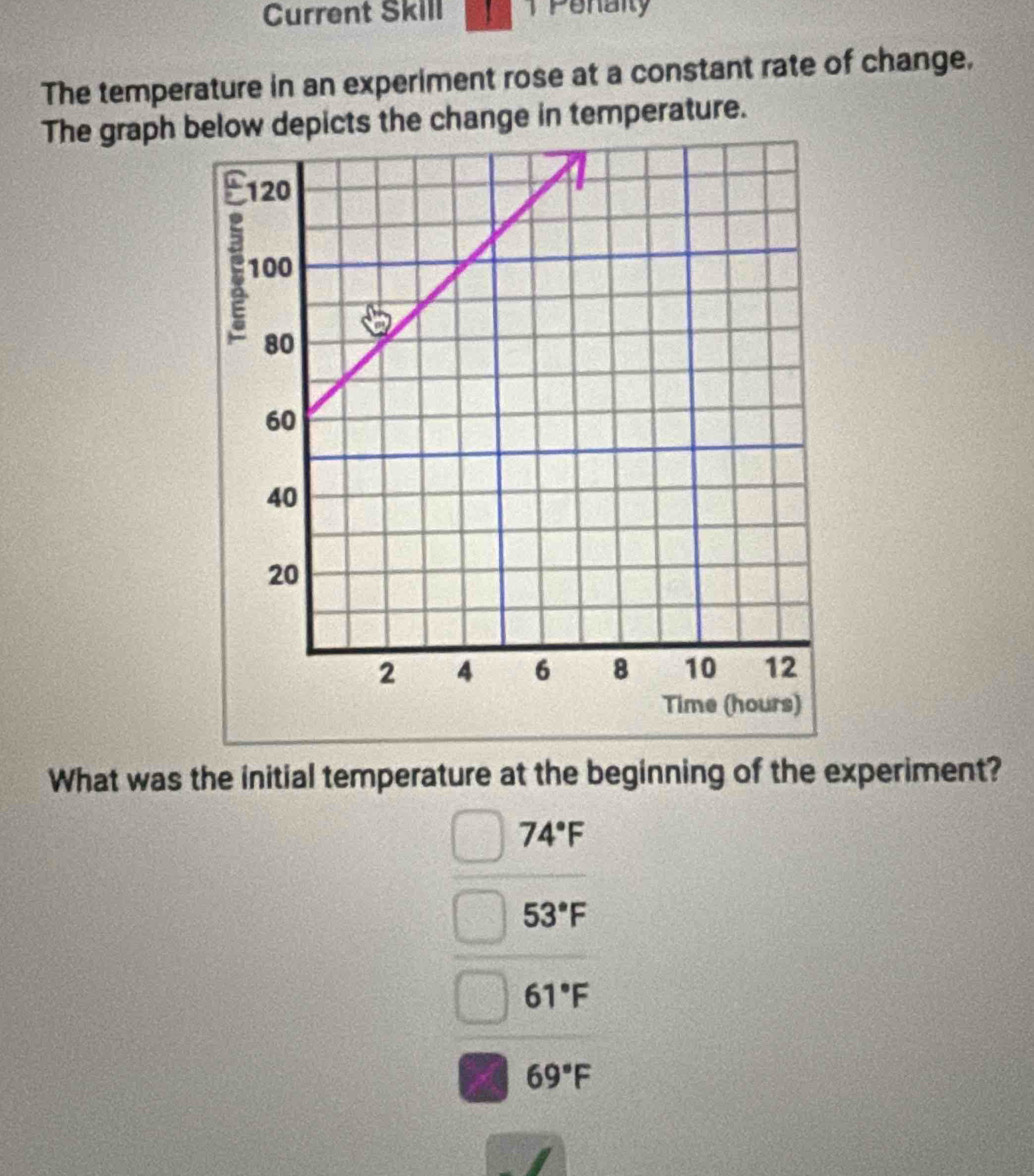 Current Skill I T Penaity
The temperature in an experiment rose at a constant rate of change,
The graph below depicts the change in temperature.
What was the initial temperature at the beginning of the experiment?
74°F
53°F
61°F
69°F