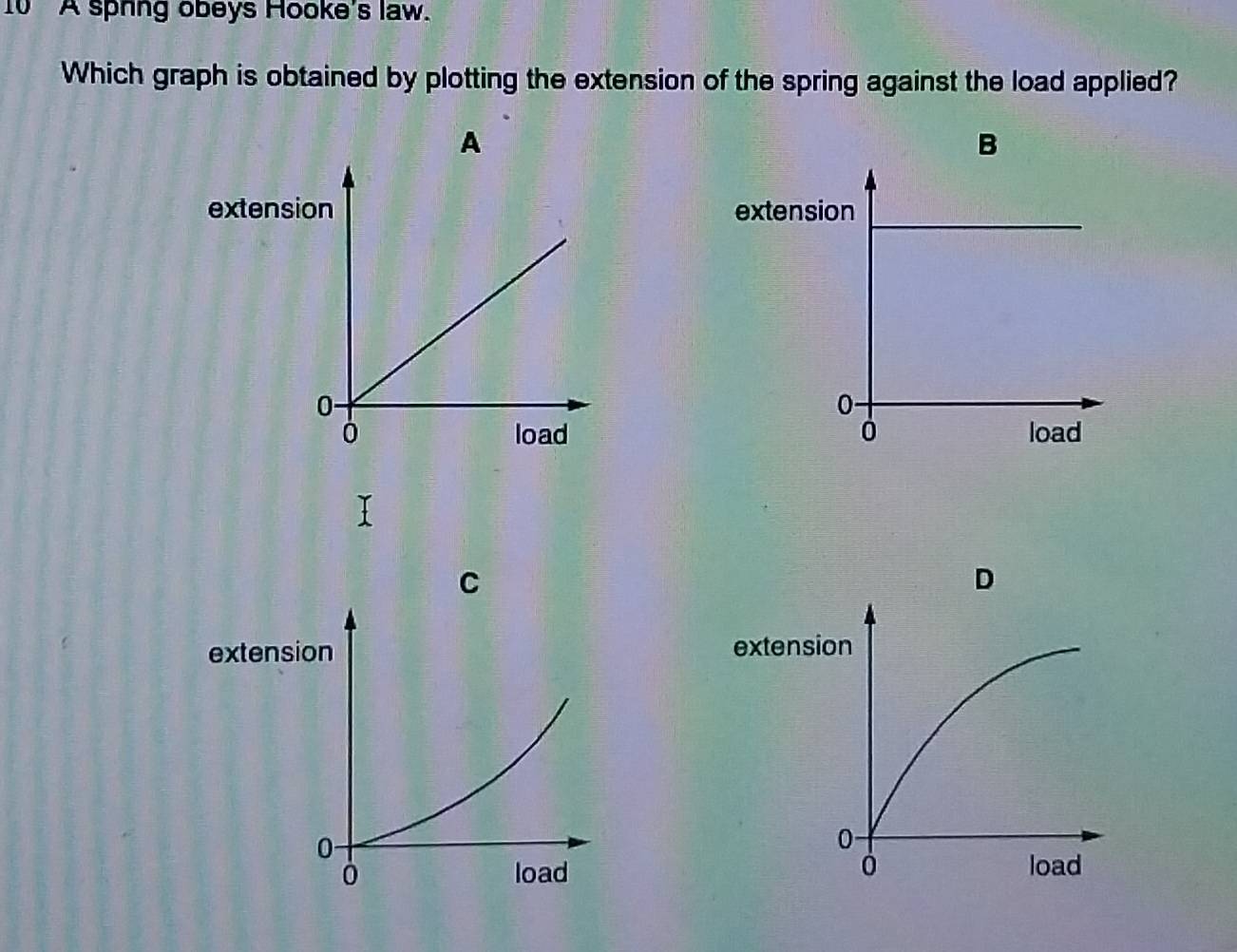 A sphng obeys Hooke's law. 
Which graph is obtained by plotting the extension of the spring against the load applied? 
A 
B 
extens 
C