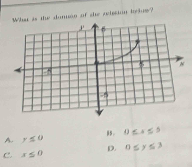 at is the domain of the relation below?
A. y≤ 0 . (
D. 0 ≤ ダ ≤3
c. x≤ 0