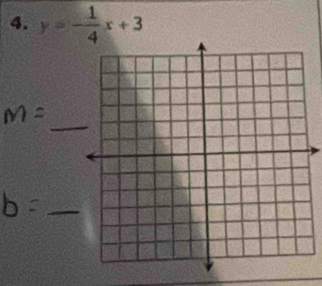 y=- 1/4 x+3
_
m=
_