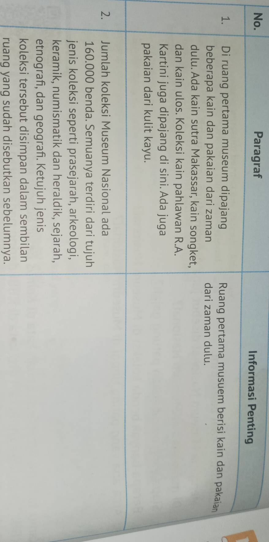 No. Paragraf 
2 
ruang yang sudah disebutkan sebelumnya.