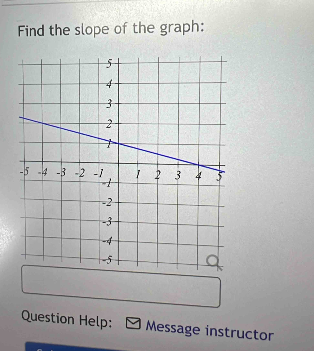 Find the slope of the graph: 
Question Help: Message instructor